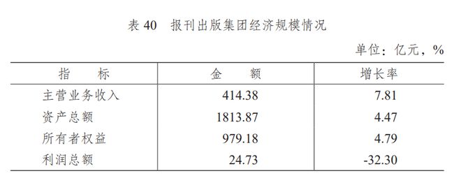 最新！十大报刊出版集团排名公布